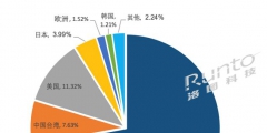 常州市財(cái)政局：推進(jìn)知識(shí)產(chǎn)權(quán)發(fā)展跑出“加速度”