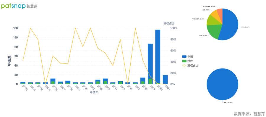 英偉達(dá)免費(fèi)開放超級計(jì)算機(jī)，AI專利布局如何？