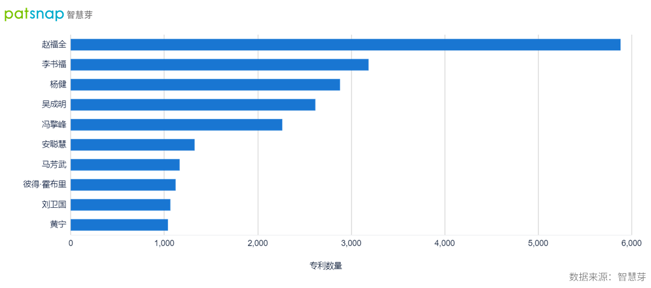 2021年9月30日吉利轉(zhuǎn)身造手機(jī)，董事長(zhǎng)李書福手握3000余件專利