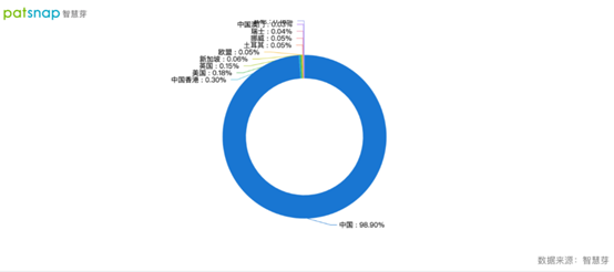 嘉楠科技對(duì)因幣美、高銳提起芯片專利侵權(quán)訴訟 索賠9000萬(wàn)