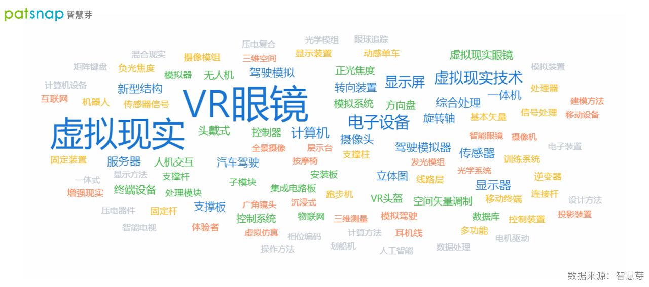 2021年10月19日2021世界VR產(chǎn)業(yè)博覽會(huì)開(kāi)幕，江西VR專(zhuān)利申請(qǐng)近千件