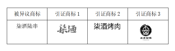 “柒酒烤肉”品牌成功異議“柒酒陸串”商標(biāo)！