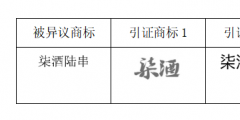 “柒酒烤肉”品牌成功異議“柒酒陸串”商標！