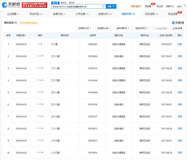 王守義已注冊十四香商標2