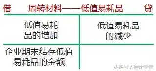 低值易耗品的賬務處理(低值易耗品的內(nèi)容包括)