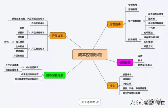 項目成本控制方法(項目成本控制的內容)