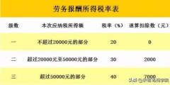 勞務費個稅計算公式(勞務報酬應納稅額的計算方法)