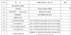 經(jīng)濟增加值的計算公式