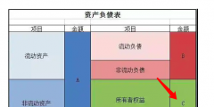 凈資產(chǎn)在報表中哪里看(教你在財務報表查看凈資產(chǎn))