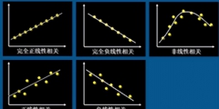 相關系數(shù)的計算公式(簡述相關系數(shù)的性質)