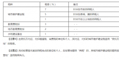 三個附加稅的稅率分別是多少(附加稅的稅額計算)