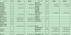 財(cái)務(wù)報(bào)表包括哪些具體報(bào)表(簡(jiǎn)述四張財(cái)務(wù)報(bào)表的含義)