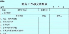 財(cái)會部會計(jì)人員工作交接管理辦法(附財(cái)務(wù)工作交接清單表)