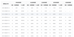 社保累計(jì)月數(shù)怎么查詢(社保累計(jì)月數(shù)計(jì)算方法)