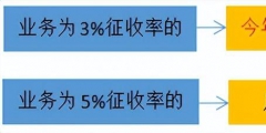 個體工商戶稅收征收方式(個體工商戶個稅起征點(diǎn)及五級累計(jì)稅率)