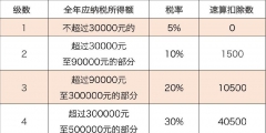 個體工商戶需要繳納哪些稅(個體戶稅收優(yōu)惠政策)