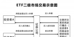 etf基金怎么交易(etf基金交易規(guī)則及費(fèi)用)