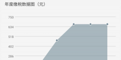 新稅法15000工資交多少個(gè)稅(個(gè)稅階梯稅率表2022)