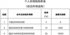 為什么會有個(gè)稅退稅補(bǔ)稅(個(gè)稅補(bǔ)繳的原因)