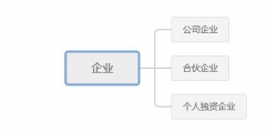 企業(yè)和公司的關(guān)系(法人資格是什么意思)