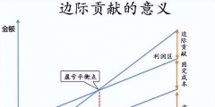 邊際利潤的計(jì)算公式(邊際利潤是什么意思)