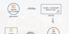 商品條碼如何申請去哪里申請(商品條碼申請流程)