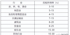 企業(yè)所得稅計提分錄怎么做(企業(yè)所得稅計算及繳納分錄)