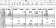 excel凍結(jié)某一行怎么操作(凍結(jié)任意一行和列的設(shè)置方法)