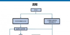 工商注冊(cè)流程和費(fèi)用（工商注冊(cè)流程和費(fèi)用一樣嗎）