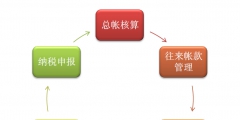 財務(wù)代理外包的質(zhì)量高低如何判斷（財務(wù)代理外包的質(zhì)量高低如何判斷呢）