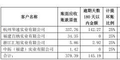 企業(yè)發(fā)生壞賬（企業(yè)發(fā)生壞賬損失時應借記壞賬準備科目貸記的科目是）