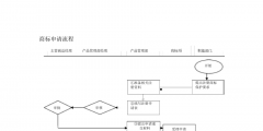 自己注冊(cè)商標(biāo)流程及費(fèi)用（網(wǎng)上自己怎么申請(qǐng)商標(biāo)注冊(cè)）