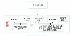 江蘇IDC許可證如何辦理（辦一個idc許可證要多少錢）