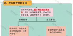 公司稅務(wù)登記的常見問題（公司稅務(wù)登記的常見問題有哪些）