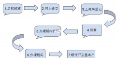 上海注冊(cè)公司需要哪些條件（上海注冊(cè)公司需要哪些條件呢）