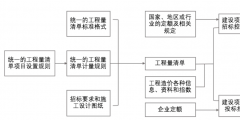 工程造價審計與財務審計的結合路徑（工程造價審計與財務審計的結合路徑研究）