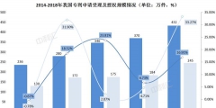 ?為什么會(huì)有專利申請(qǐng)不受理的情況（）