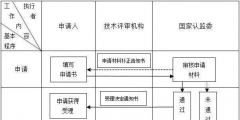 第三方檢測機構如何申請(申請資質認定的檢驗檢測機構的條件)