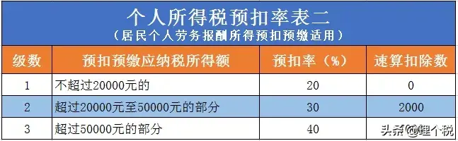 個(gè)人所得稅綜合所得怎么計(jì)算(綜合所得應(yīng)納稅額計(jì)算方法)