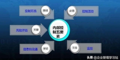 內(nèi)部控制五要素包括哪些內(nèi)容(五個(gè)相互聯(lián)系的內(nèi)部控制要素詳解)