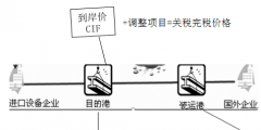 進(jìn)口貨物完稅價(jià)格包括哪些內(nèi)容(出口貨物的完稅價(jià)格的組成部分)