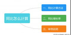 同比怎么計(jì)算(同比算法舉例說(shuō)明)