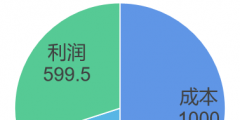 應(yīng)稅消費品的組成計稅方式(復合計征消費稅的計算公式)