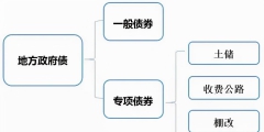 專項債券是什么意思(一般債券和專項債券區(qū)別)