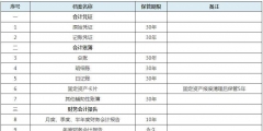 會計檔案的保管期限是從什么時候算起(會計檔案的保管期限)