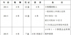 會(huì)計(jì)資料移交清單模板(會(huì)計(jì)交接清單簡(jiǎn)單寫什么內(nèi)容)