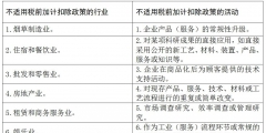 研發(fā)費加計扣除條件包括哪些(研發(fā)費用加計扣除企業(yè)范圍)