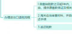 合肥注冊外貿公司條件要求(注冊一個外貿公司流程)