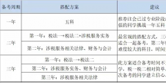 稅務(wù)師考試時間及科目安排(2023年稅務(wù)師報(bào)考指南)