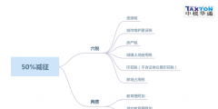 收到附加稅退稅款的會(huì)計(jì)分錄案例(附件稅退稅相關(guān)政策規(guī)定)